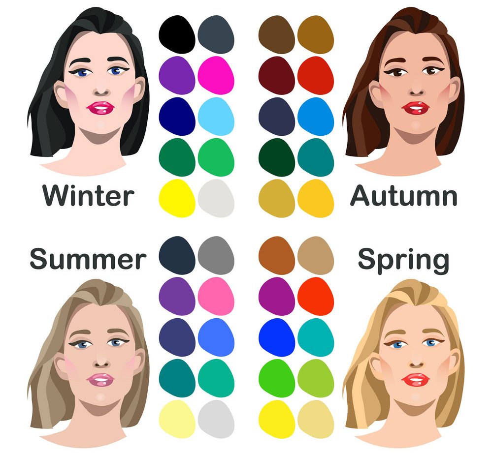 Color type – what is it and what is it for?